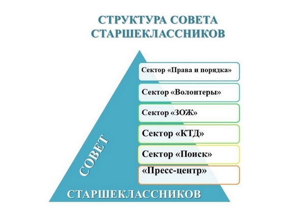 Совет старшеклассников