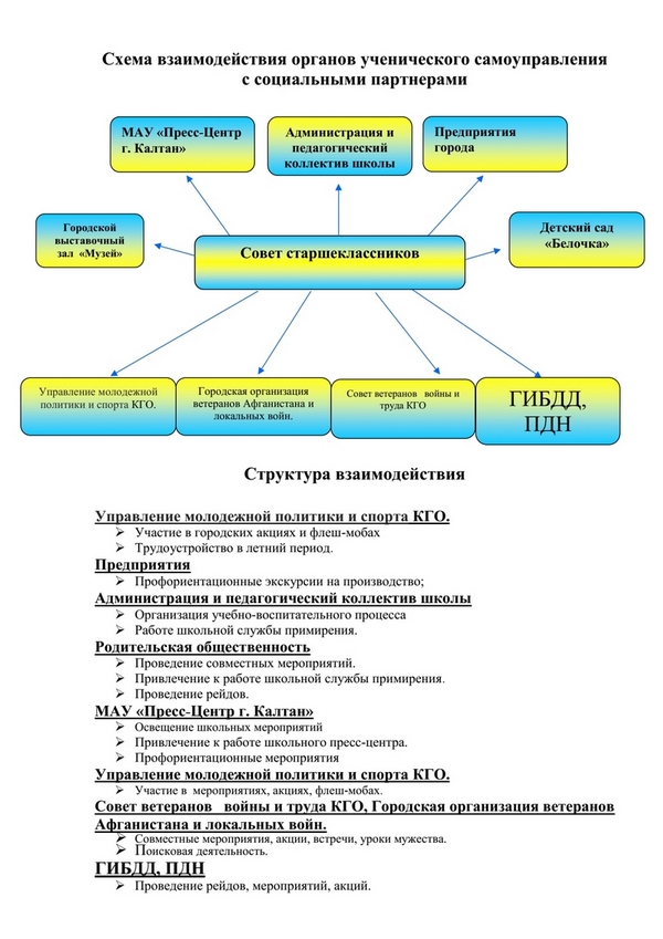 Самоуправление